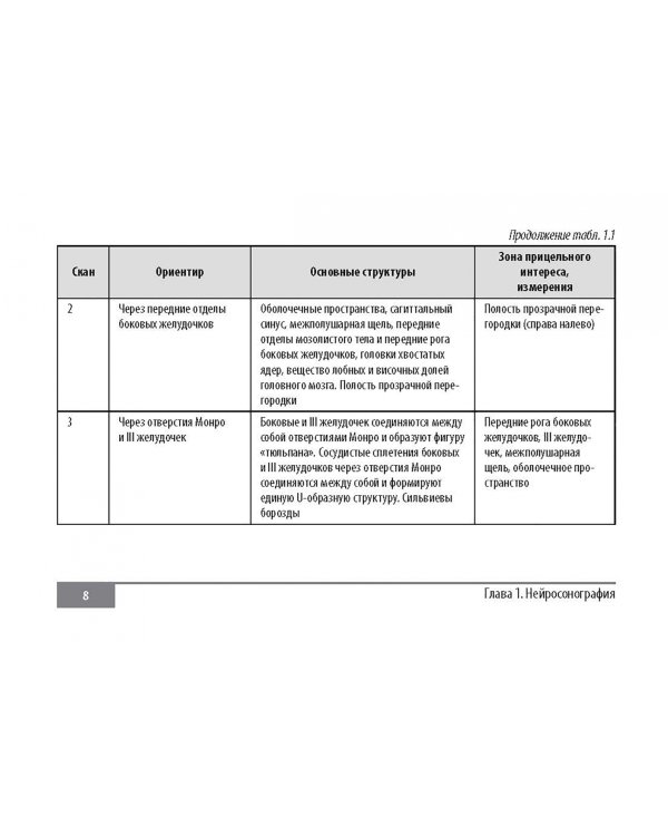 Клинические нормы. Ультразвуковое исследование в педиатрии. Методические рекомендации