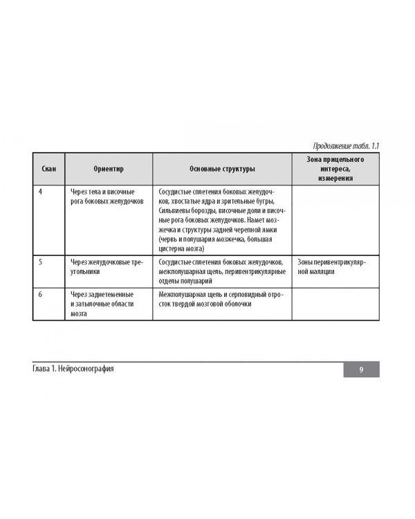 Клинические нормы. Ультразвуковое исследование в педиатрии. Методические рекомендации