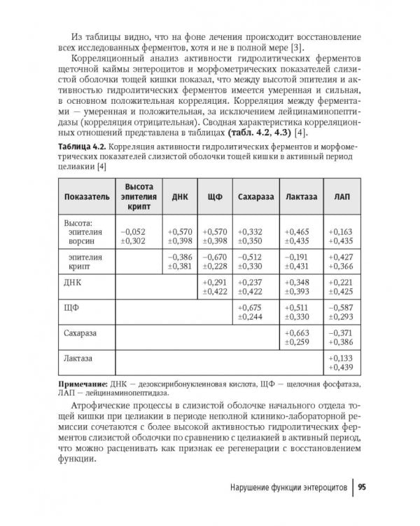 Целиакия у детей и взрослых