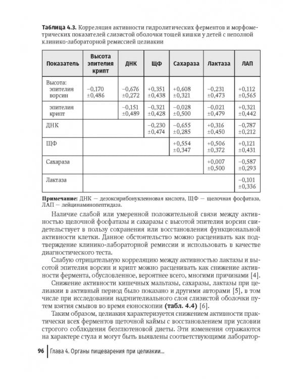 Целиакия у детей и взрослых