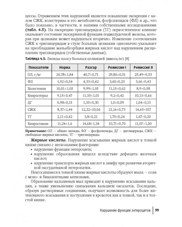 Целиакия у детей и взрослых