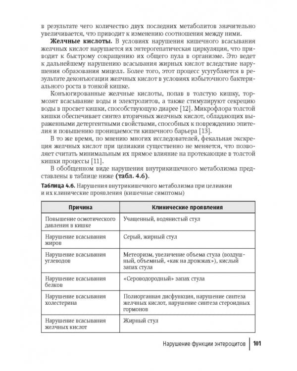 Целиакия у детей и взрослых