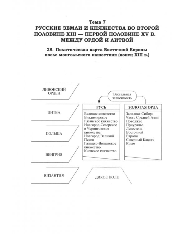 История России в схемах, фотографиях и шедеврах живописи. Учебное пособие