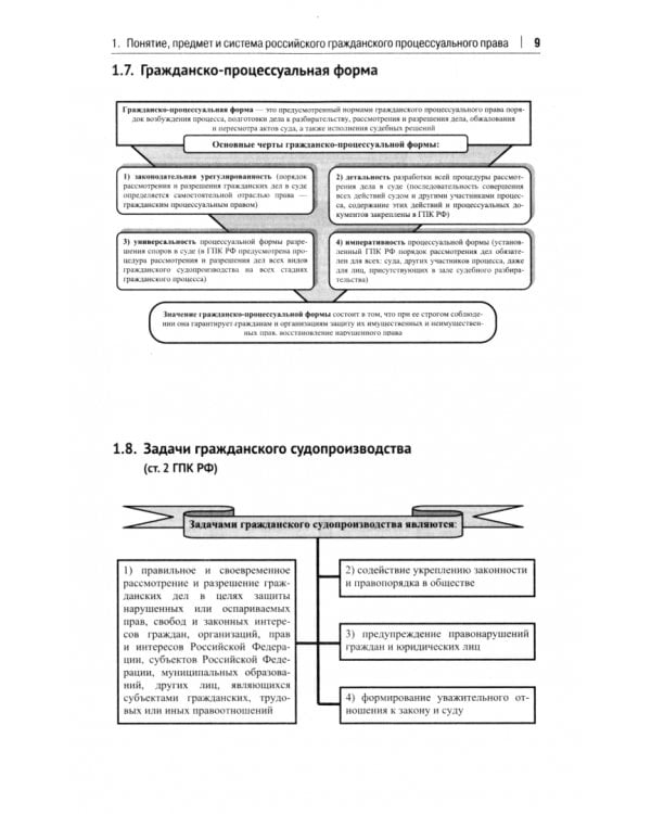 Гражданский процесс в схемах. Учебное пособие