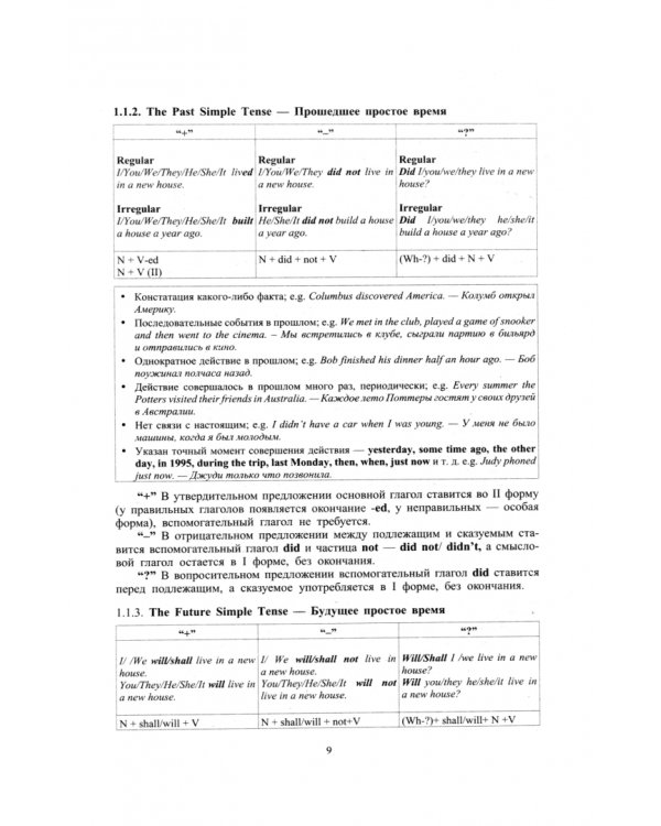 Все времена английского глагола для ленивых