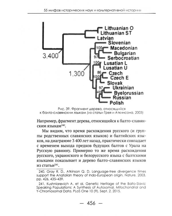 55 мифов исторических наук и «альтернативной истории». Проверено ДНК-генеалогией