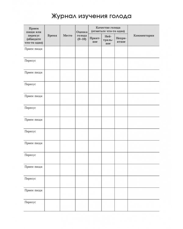 Руководство по интуитивному питанию. Учебное пособие для специалистов по питанию и психическому здоровью