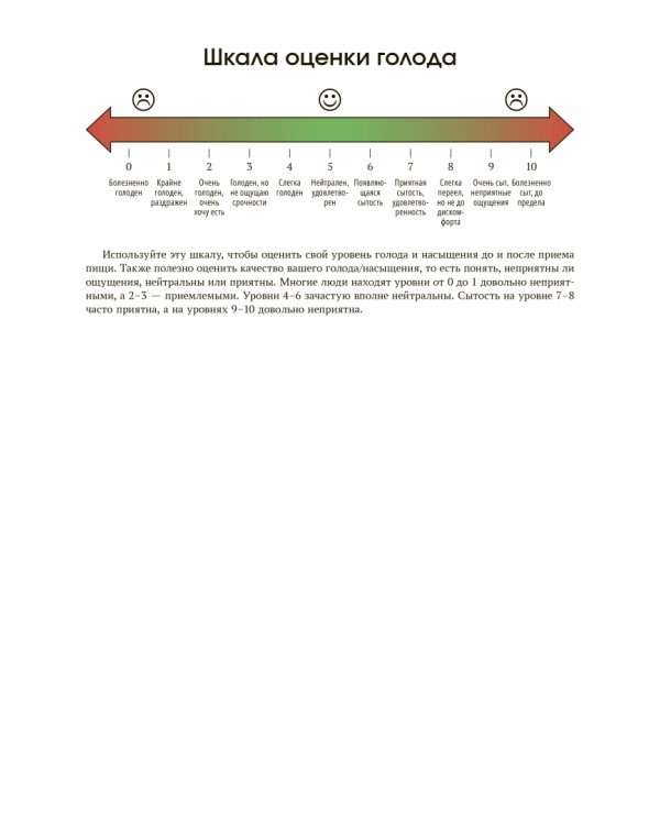 Руководство по интуитивному питанию. Учебное пособие для специалистов по питанию и психическому здоровью