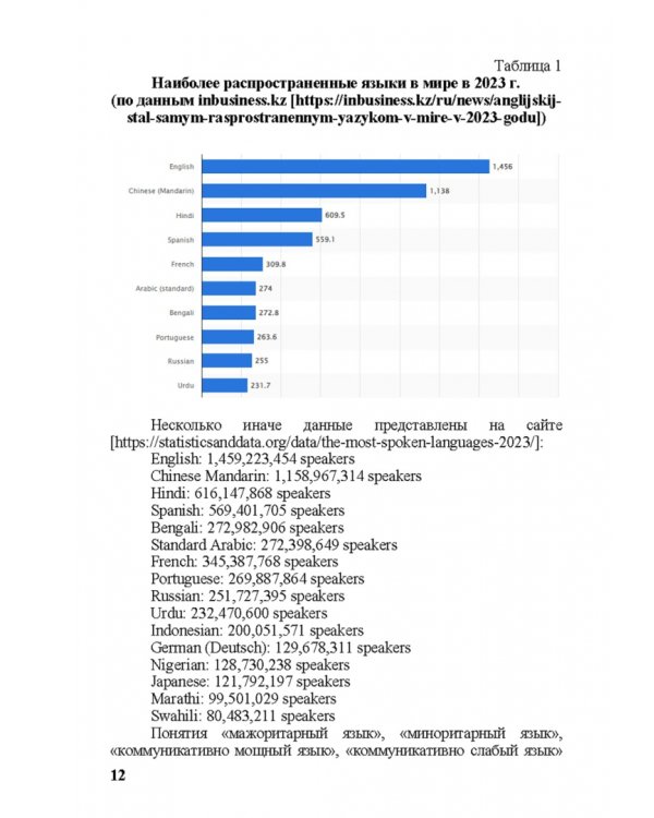 Естественные языки на автохтонных территориях и за их пределами