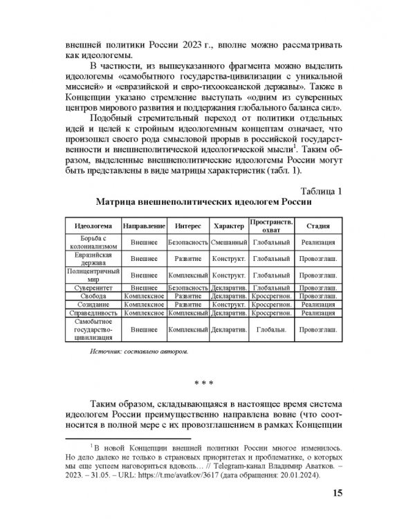 Идеи и ценности во внешней политике России, государств Ближнего и Постсоветского Востока