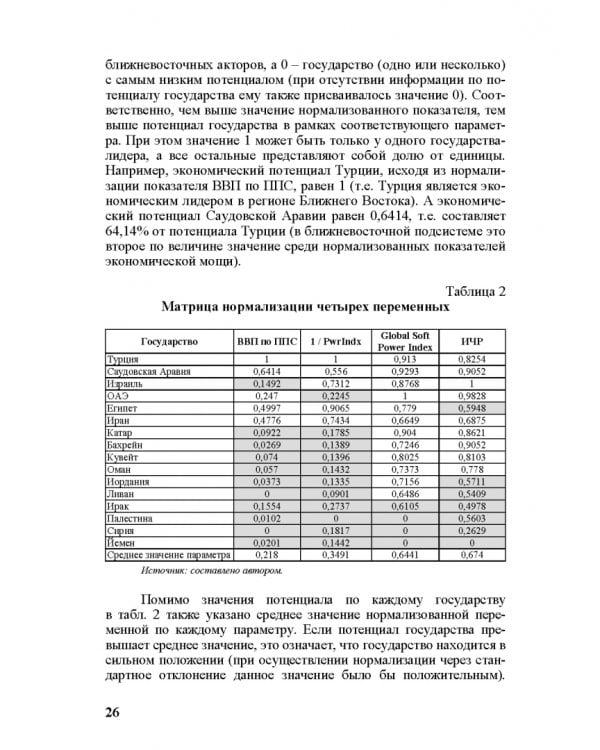 Идеи и ценности во внешней политике России, государств Ближнего и Постсоветского Востока