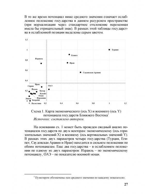 Идеи и ценности во внешней политике России, государств Ближнего и Постсоветского Востока