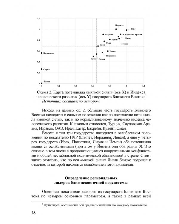 Идеи и ценности во внешней политике России, государств Ближнего и Постсоветского Востока