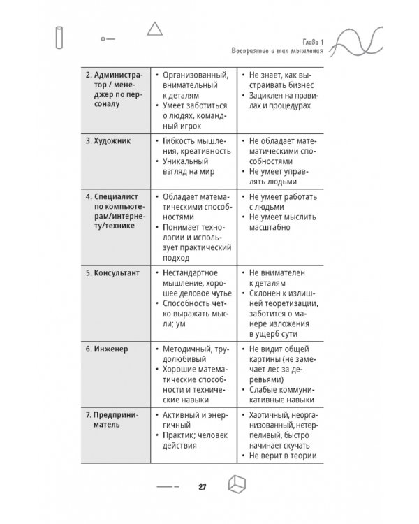50 мощных принципов для ясного и эффективного мышления, или Как рассуждать логически