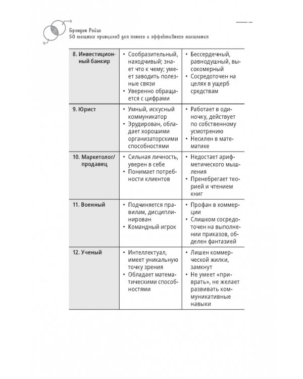 50 мощных принципов для ясного и эффективного мышления, или Как рассуждать логически
