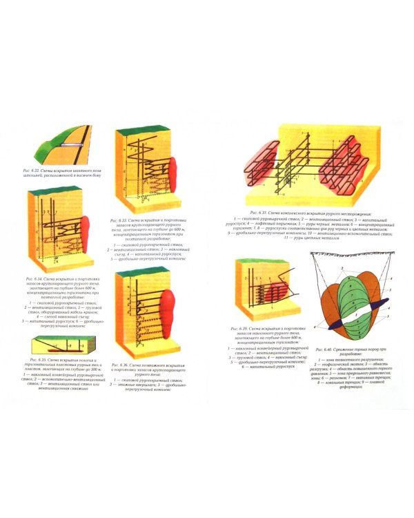 Основы горного дела. Учебник