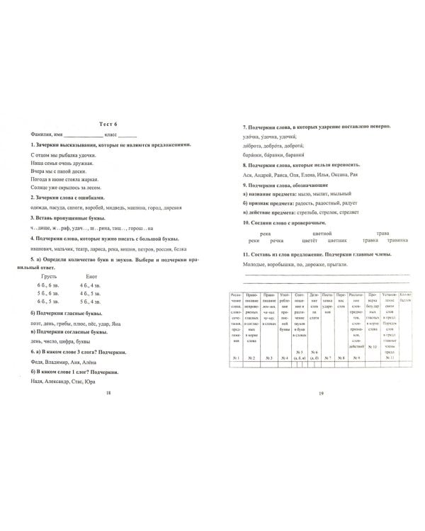 Русский язык. Математика. 1 класс. Итоговая тестовая проверка знаний. ФГОС