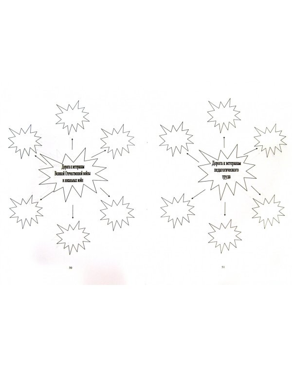 Портфолио классного коллектива