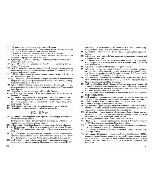 История России в датах. Справочник