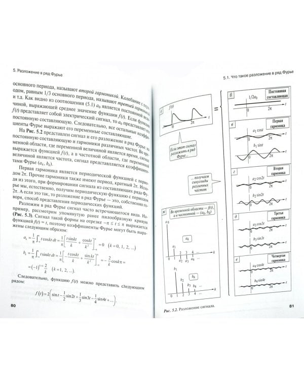Без паники! Цифровая обработка сигналов