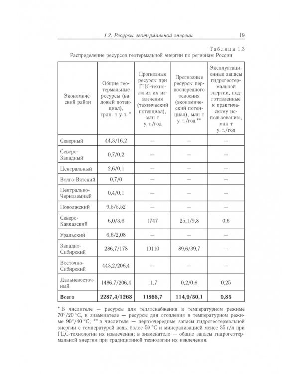 Возобновляемая энергетика