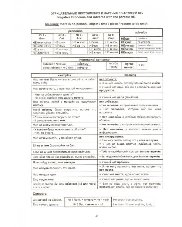 Русская грамматика в таблицах. Учебное пособие