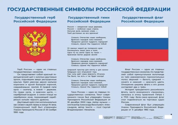 Плакат Государственные символы Российской Федерации. Демонстрационная таблица Просв.