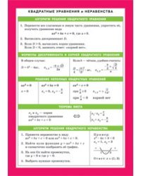 Квадратные уравнения и неравенства. Таблица квадратов чисел. Наглядное пособие