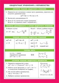 Квадратные уравнения и неравенства. Таблица квадратов чисел. Наглядное пособие