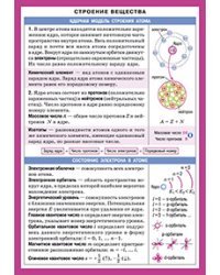 Строение вещества