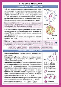 Обложка книги «Строение вещества», ISBN 9785811254439