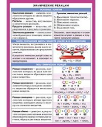 Химические реакции