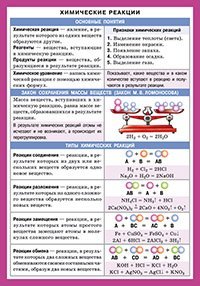 Обложка книги «Химические реакции», ISBN 9785811254453