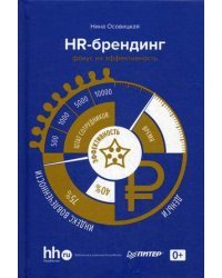 HR-брендинг. Фокус на эффективность