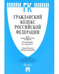 Гражданский кодекс Российской Федерации по состоянию на 15 июня 2017 года. Части: первая, вторая, третья и четвертая. С таблицей изменений