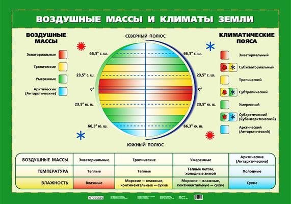 Обложка книги «Наглядное пособие. Воздушные массы и климаты Земли / Строение Земли», ISBN 9785358031449
