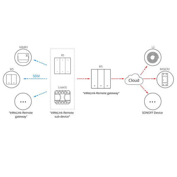 Обложка книги «Sonoff Smart 3 Channel WiFi Wall Switch Black (M5-3C-86)»