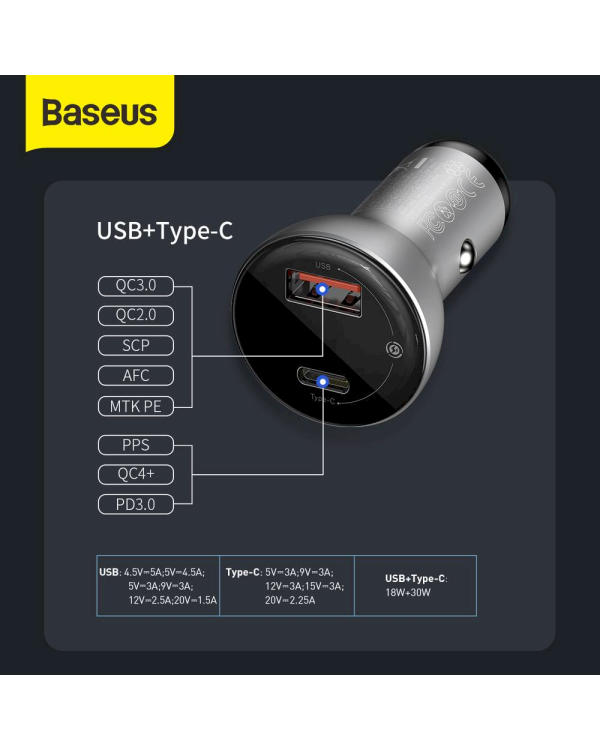 Baseus CCBX-C0S Автомобильная зарядка USB-C / USB / 5A / 48W / Quick Charge 4.0 / PD 3.0 серебряная