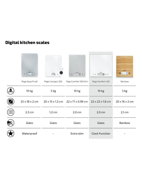 Электронные кухонные весы Page Comfort 400