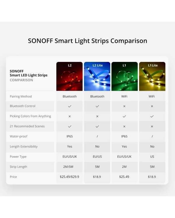 Дополнительное изображение книги «Sonoff L2 Smart Led Light Strip 2m»