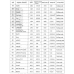 GoodBuy универсальный пульт для ворот | сигнализация | выключатели света | контроллеры роллет | кондиционеры
