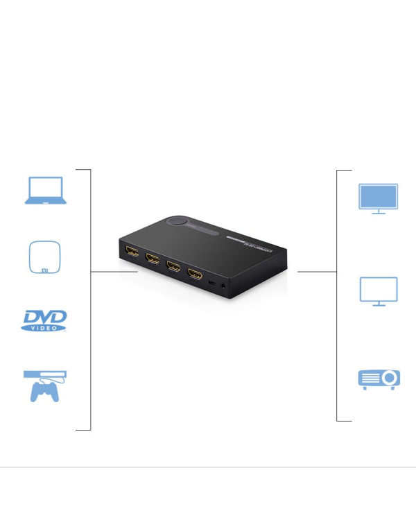 Ugreen switch splitter splitter switch HDMI - 3x HDMI 3D 4K 7.5 Gbps 36 bit per channel black (40234)