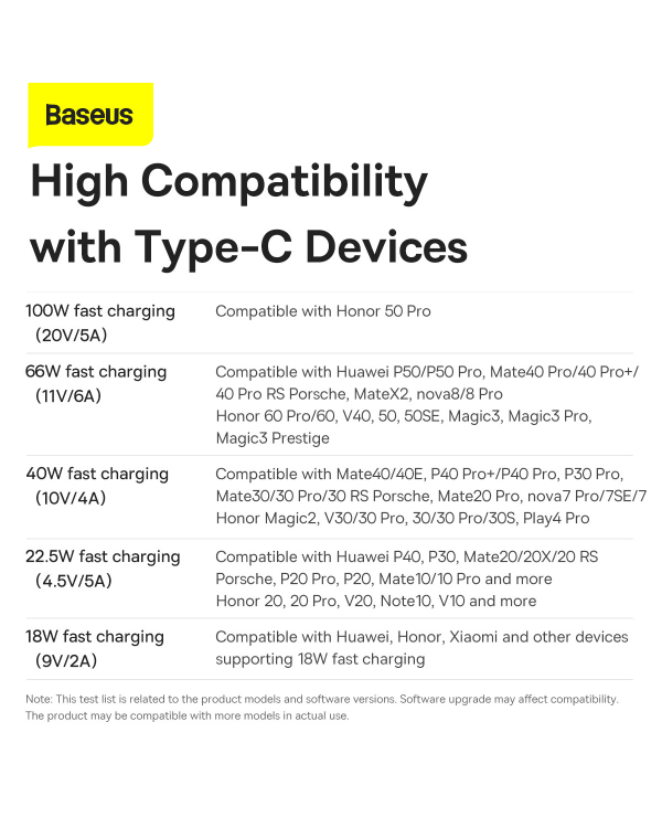 Baseus Dynamic Series USB cable - USB Type C 100W 2m white (CALD000702)