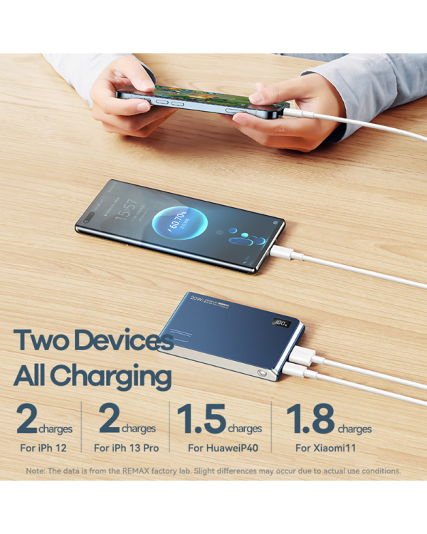 REMAX Power Bank 10000mAh RPP-178 KinYin - USB + Type C - PD 20W QC 22,5W синий