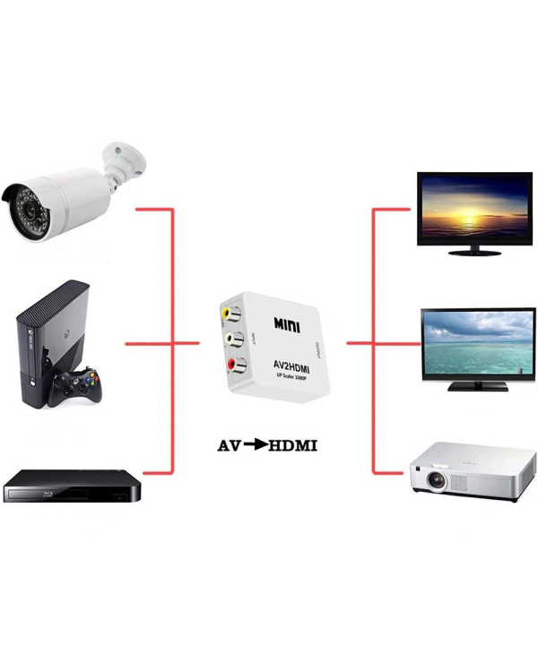 Конвертер видеосигнала RCA в HDMI (+аудио) белый