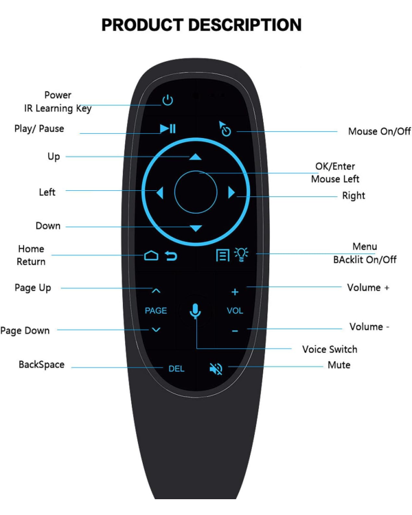 Fusion G10S PRO BT универсальный беспроводной | bluetooth пульт с голосовым управлением и подсветкой для Smart TV | Android | PC