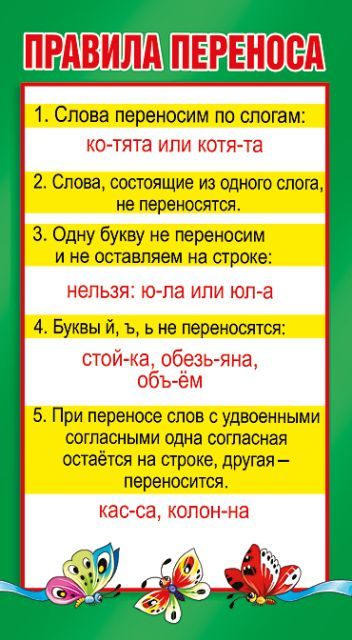 Шпаргалка "Правила переноса/Безударные гласные и парные согласные"