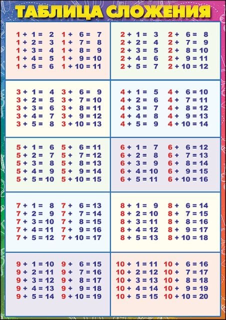 Карточка обучающая "Таблица сложения/вычитания"