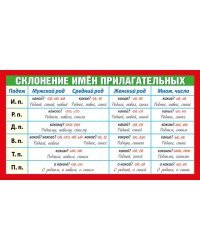 Шпаргалка "Склонение имен прилагательных"