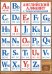 Карточка обучающая "Английский алфавит с транскрипцией"
